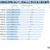 生成AIの適切な利用において、好ましいと思われる人間の関与