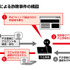 課金代行を依頼した人間も有罪になり得る―セガが2024年8月に発生した“不正課金事件”について注意喚起